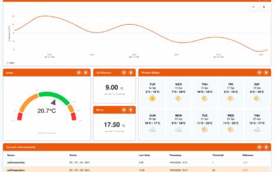 Het nieuwe Yookr Dashboard!