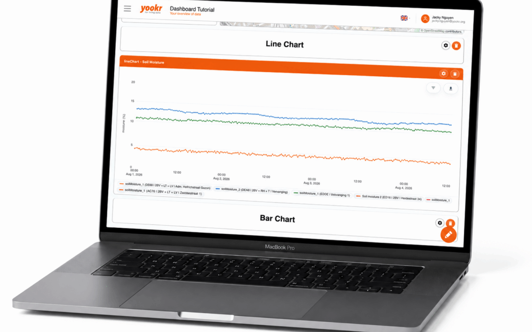 Yookr Dashboard Update – Juli 2026